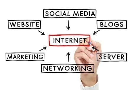 What Is Metadata | Why Is Metadata Important? | SEO